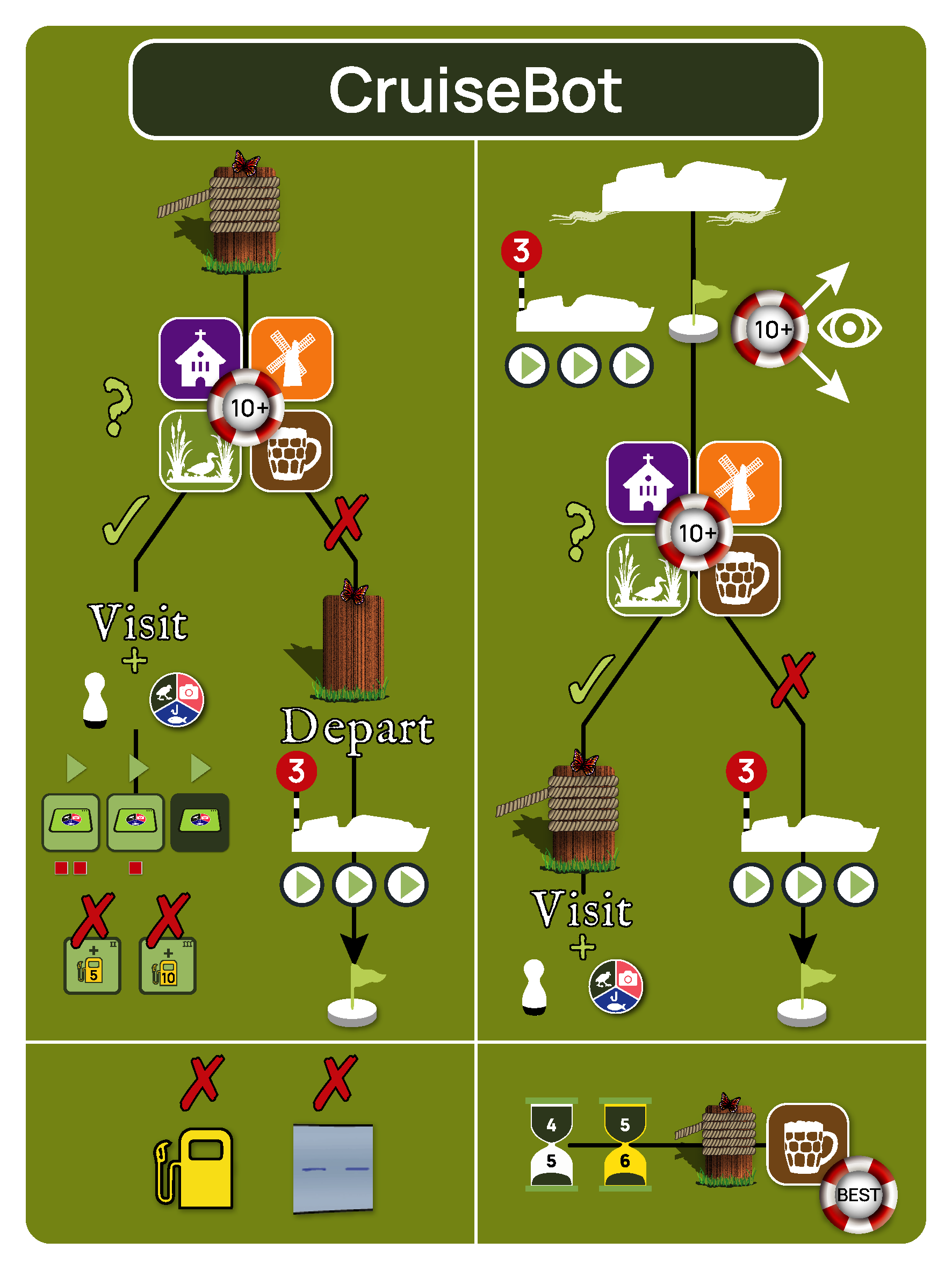cruisebot chart3